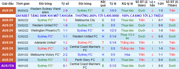 Nhận định, soi kèo Sydney vs Kaya, 15h30 ngày 8/3 - Ảnh 1