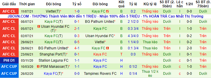 Nhận định, soi kèo Sydney vs Kaya, 15h30 ngày 8/3 - Ảnh 2