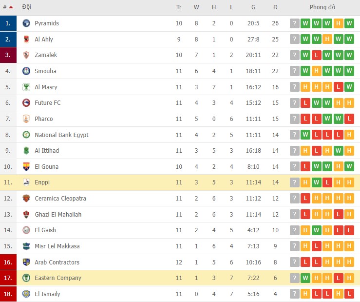 Soi kèo phạt góc Enppi vs El Sharqia Dokhan, 20h00 ngày 08/03 - Ảnh 3