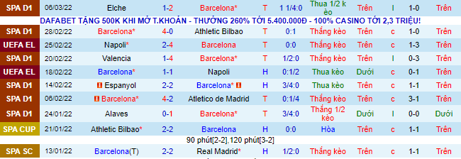 Nhận định, soi kèo Barcelona vs Galatasaray, 3h ngày 11/3 - Ảnh 2
