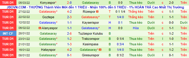 Nhận định, soi kèo Barcelona vs Galatasaray, 3h ngày 11/3 - Ảnh 3