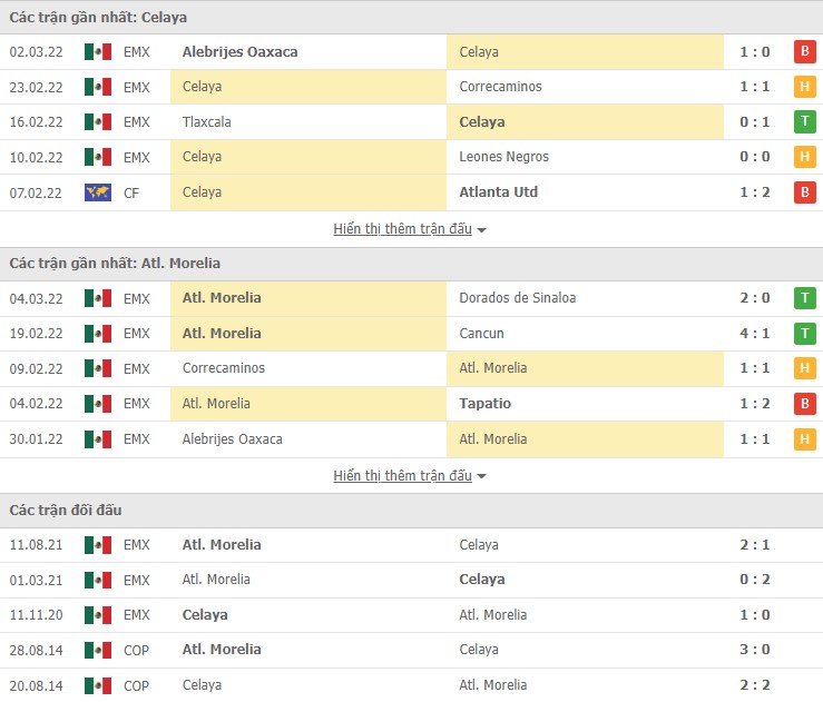 Nhận định, soi kèo Celaya vs Atl. Morelia, 06h00 ngày 09/03 - Ảnh 1