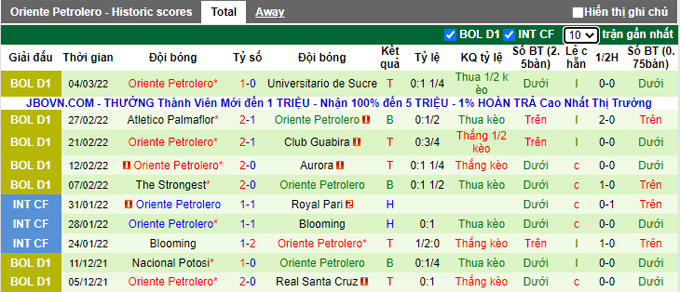 Nhận định, soi kèo Royal Pari vs Oriente Petrolero, 5h15 ngày 9/3 - Ảnh 2