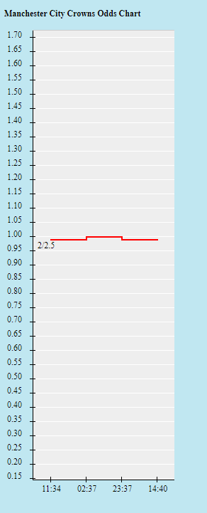 Tỷ lệ kèo nhà cái Man City vs Sporting Lisbon, 3h ngày 10/3 - Ảnh 2