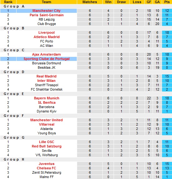 Chuyên gia dự đoán Man City vs Sporting Lisbon, 3h00 ngày 10/3 - Ảnh 1