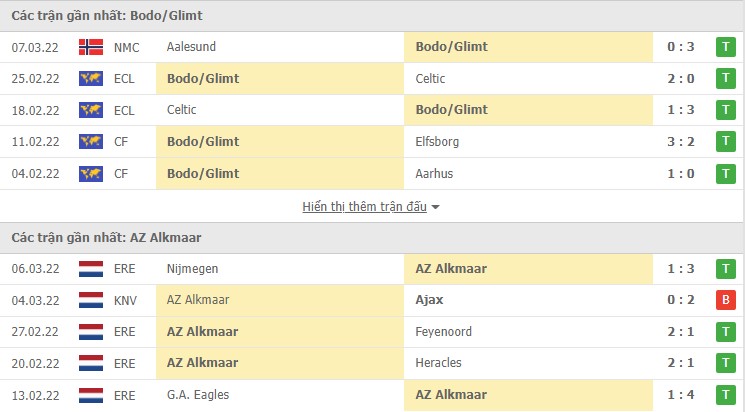 Nhận định, soi kèo Bodo/Glimt vs AZ Alkmaar, 03h00 ngày 11/03 - Ảnh 1