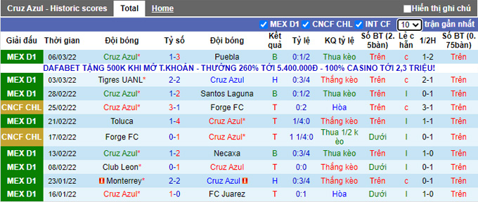 Nhận định, soi kèo Cruz Azul vs Montreal, 10h00 ngày 10/3 - Ảnh 1