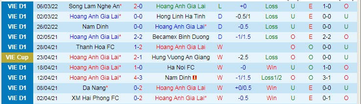 Nhận định, soi kèo HAGL vs Viettel, 17h ngày 11/3 - Ảnh 1