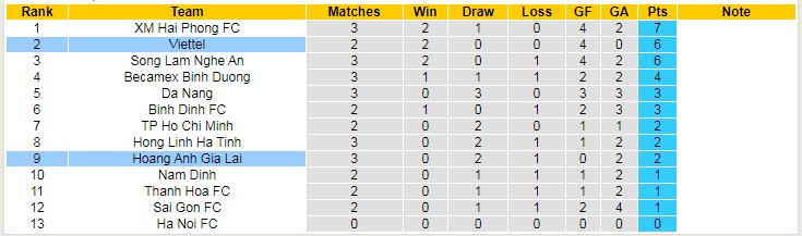 Nhận định, soi kèo HAGL vs Viettel, 17h ngày 11/3 - Ảnh 4