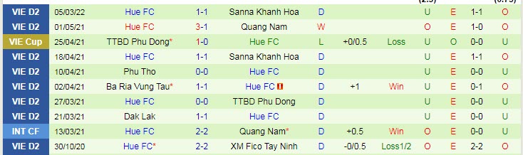 Nhận định, soi kèo Quảng Nam vs Huế, 17h ngày 11/3 - Ảnh 2
