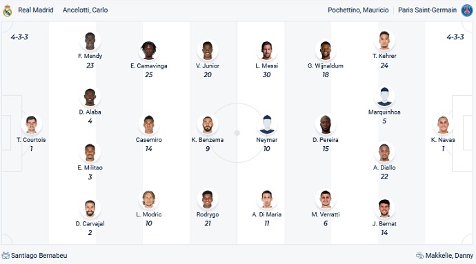 Nhận định, soi kèo Real Madrid vs PSG, 3h00 ngày 10/3 - Ảnh 2