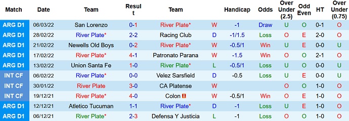 Nhận định, soi kèo River Plate vs Laferrere, 7h10 ngày 10/3 - Ảnh 1