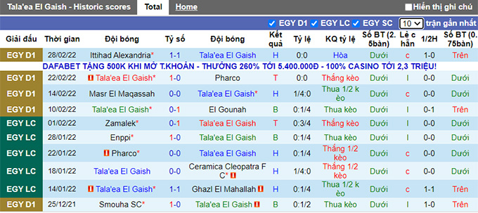 Nhận định, soi kèo Tala'ea Al Jaish Cairo vs Al Masry, 22h30 ngày 9/3 - Ảnh 1