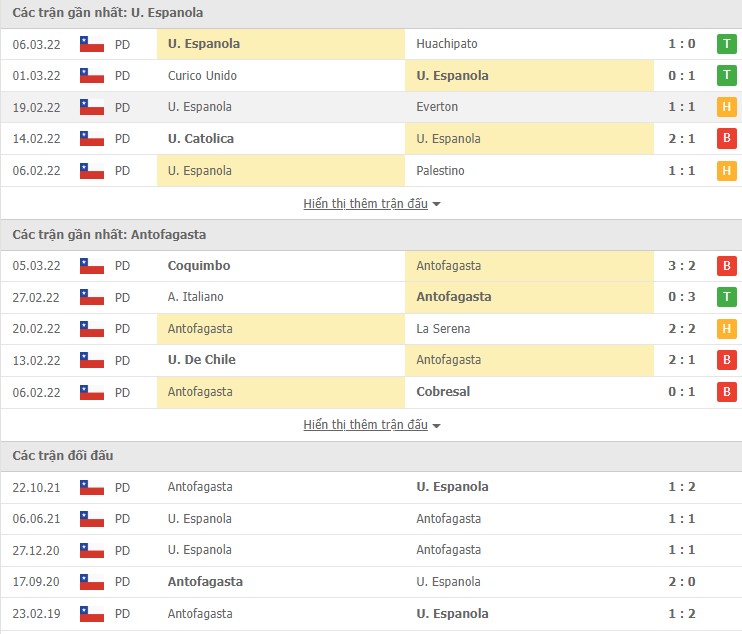 Nhận định, soi kèo U. Espanola vs Antofagasta, 05h15 ngày 11/03 - Ảnh 1