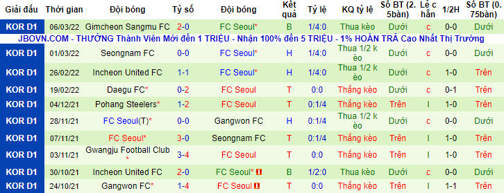 Nhận định, soi kèo Ulsan vs Seoul, 17h ngày 11/3 - Ảnh 3