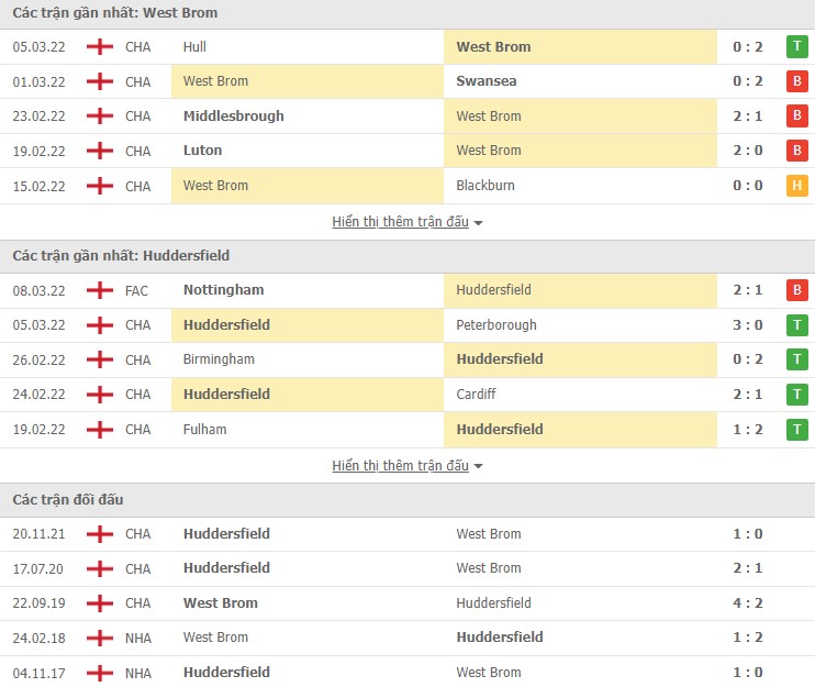 Nhận định, soi kèo West Brom vs Huddersfield, 03h00 ngày 12/03 - Ảnh 1