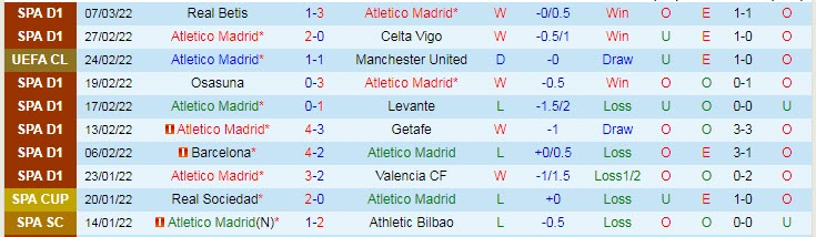 Soi kèo đặc biệt Atletico Madrid vs Cadiz, 3h ngày 12/3 - Ảnh 2