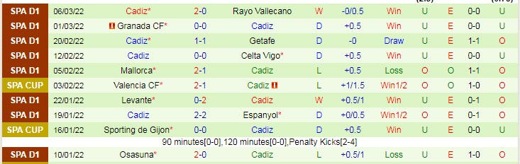 Soi kèo đặc biệt Atletico Madrid vs Cadiz, 3h ngày 12/3 - Ảnh 3