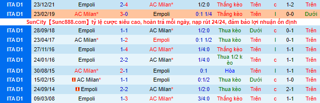 Nhận định, soi kèo AC Milan vs Empoli, 2h45 ngày 13/3 - Ảnh 1