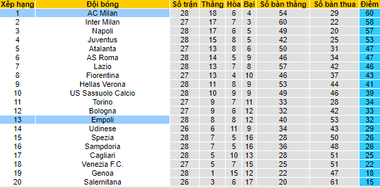 Nhận định, soi kèo AC Milan vs Empoli, 2h45 ngày 13/3 - Ảnh 4