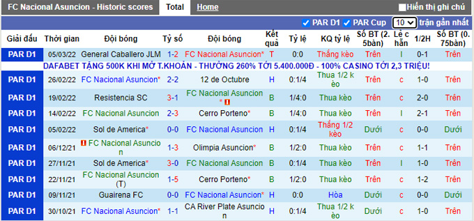 Nhận định, soi kèo Asuncion vs Guairena, 5h15 ngày 11/3 - Ảnh 1