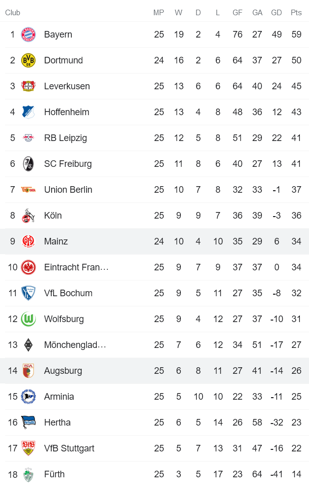 Nhận định, soi kèo Augsburg vs Mainz, 21h30 ngày 12/3 - Ảnh 4