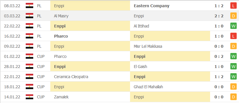 Nhận định, soi kèo ENPPI Cairo vs Dairut, 20h00 ngày 11/3 - Ảnh 1