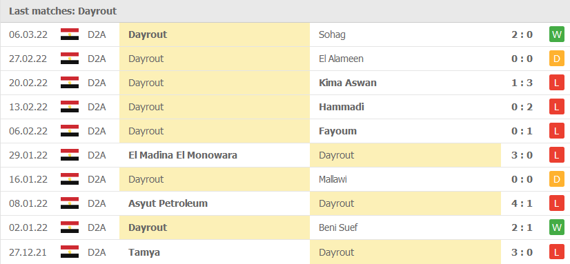 Nhận định, soi kèo ENPPI Cairo vs Dairut, 20h00 ngày 11/3 - Ảnh 2