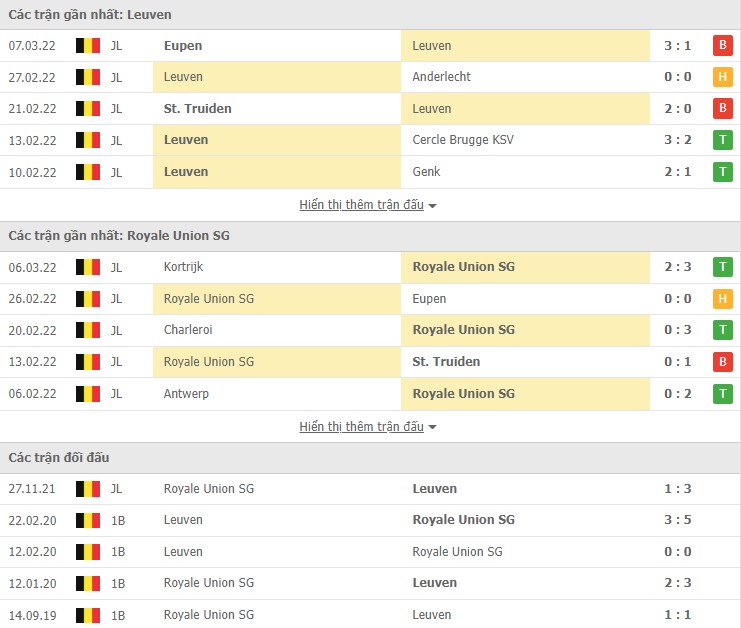 Nhận định, soi kèo Leuven vs Royale Union, 02h45 ngày 12/03 - Ảnh 1