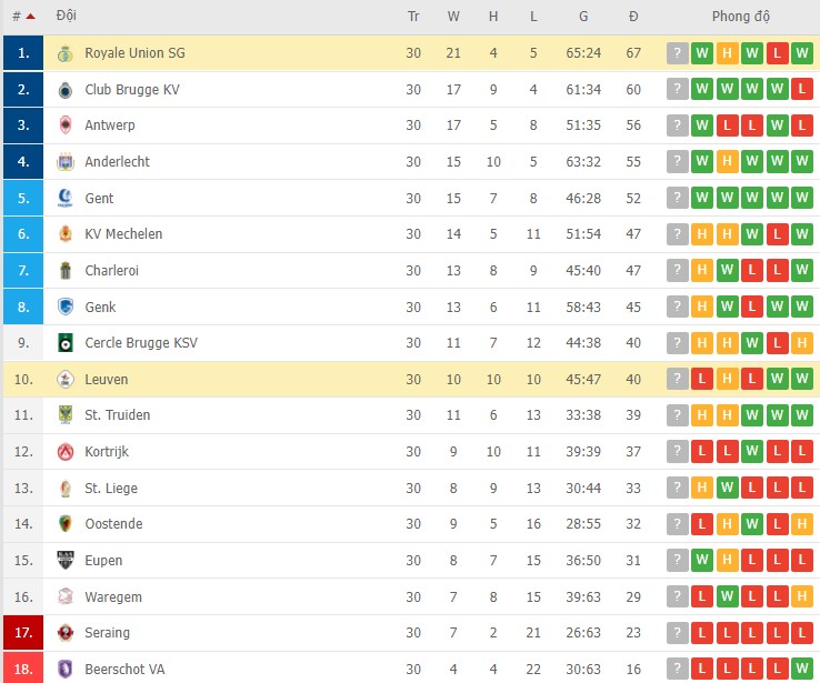 Nhận định, soi kèo Leuven vs Royale Union, 02h45 ngày 12/03 - Ảnh 2