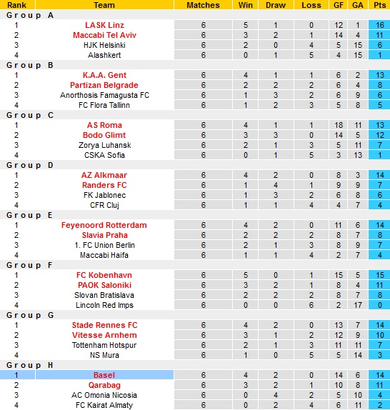 Nhận định, soi kèo Marseille vs Basel, 3h00 ngày 11/3 - Ảnh 1