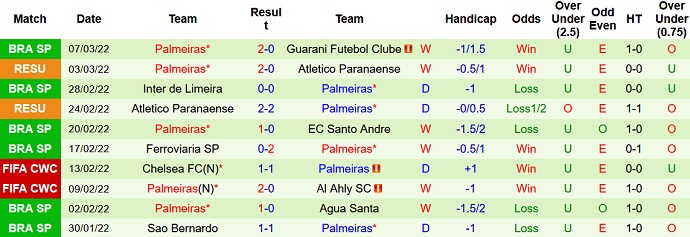 Nhận định, soi kèo São Paulo vs Palmeiras, 6h30 ngày 11/3 - Ảnh 4