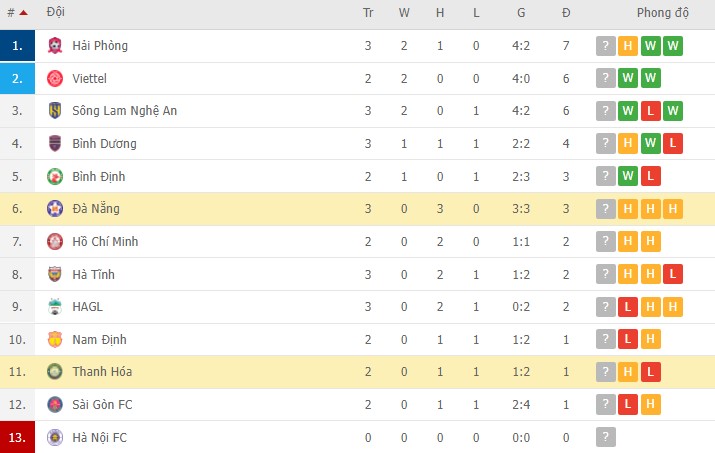 Nhận định, soi kèo Thanh Hóa vs Đà Nẵng, 17h00 ngày 12/03 - Ảnh 2