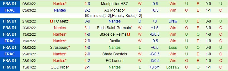 Nhận định, soi kèo Troyes vs Nantes, 3h ngày 13/3 - Ảnh 2