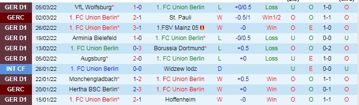 Nhận định, soi kèo Union Berlin vs Stuttgart, 21h30 ngày 12/3 - Ảnh 1