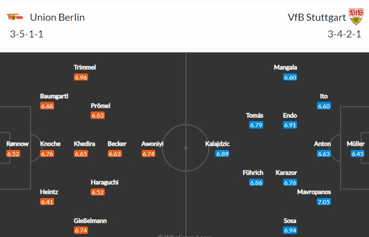 Nhận định, soi kèo Union Berlin vs Stuttgart, 21h30 ngày 12/3 - Ảnh 4