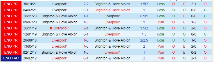 Soi kèo chẵn/ lẻ Brighton vs Liverpool, 19h30 ngày 12/3 - Ảnh 4