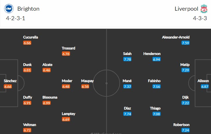 Soi kèo chẵn/ lẻ Brighton vs Liverpool, 19h30 ngày 12/3 - Ảnh 5