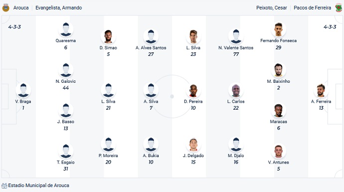 Nhận định, soi kèo Arouca vs Paços Ferreira, 1h00 ngày 13/3 - Ảnh 2