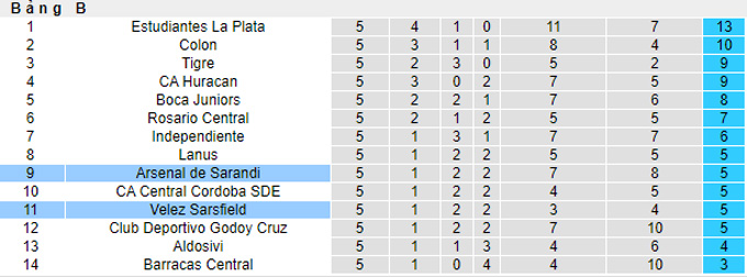 Nhận định, soi kèo Arsenal Sarandi vs Velez Sarsfield, 5h15 ngày 12/3 - Ảnh 5