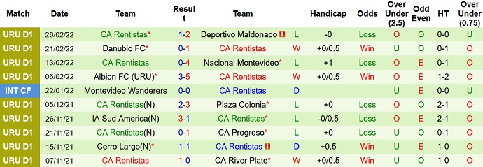 Nhận định, soi kèo Cerrito vs Rentistas, 5h15 ngày 12/3 - Ảnh 5