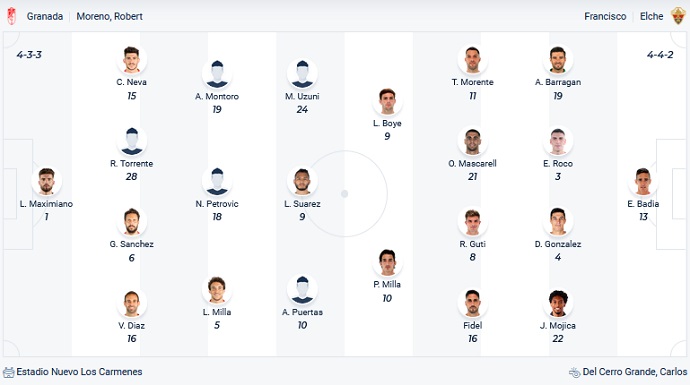 Nhận định, soi kèo Granada vs Elche, 22h15 ngày 12/3 - Ảnh 2