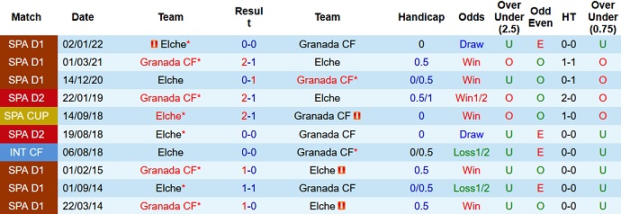 Nhận định, soi kèo Granada vs Elche, 22h15 ngày 12/3 - Ảnh 4