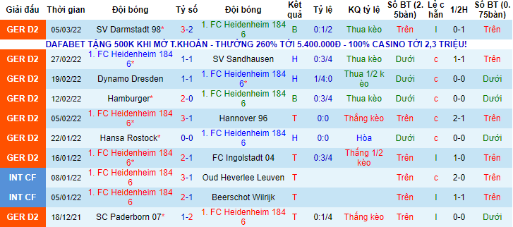 Nhận định, soi kèo Heidenheim vs Bremen, 2h30 ngày 13/3 - Ảnh 1
