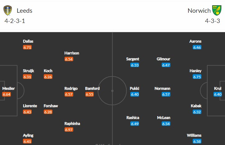 Nhận định, soi kèo Leeds vs Norwich, 21h ngày 13/3 - Ảnh 4