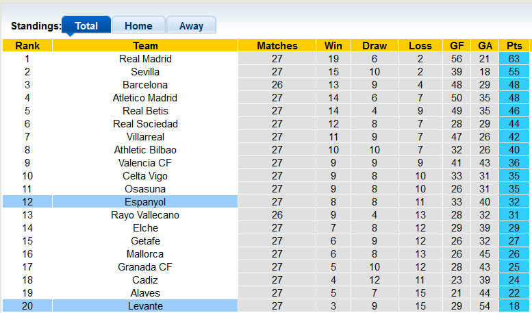 Nhận định, soi kèo Levante vs Espanyol, 20h00 ngày 12/3 - Ảnh 4