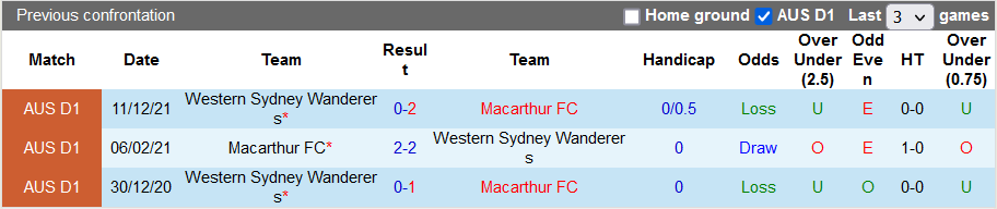 Nhận định, soi kèo Macarthur vs WS Wanderers, 15h45 ngày 12/3 - Ảnh 3