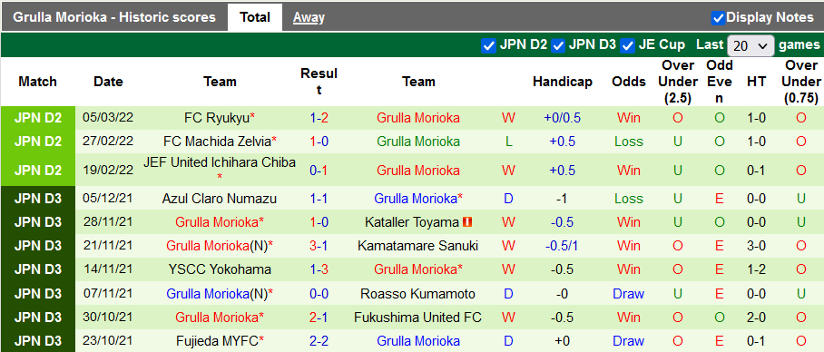 Nhận định, soi kèo Vegalta Sendai vs Grulla Morioka, 11h ngày 12/3 - Ảnh 2