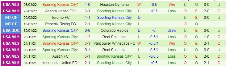 Soi kèo phạt góc Colorado Rapids vs Sporting Kansas, 9h07 ngày 13/3 - Ảnh 2