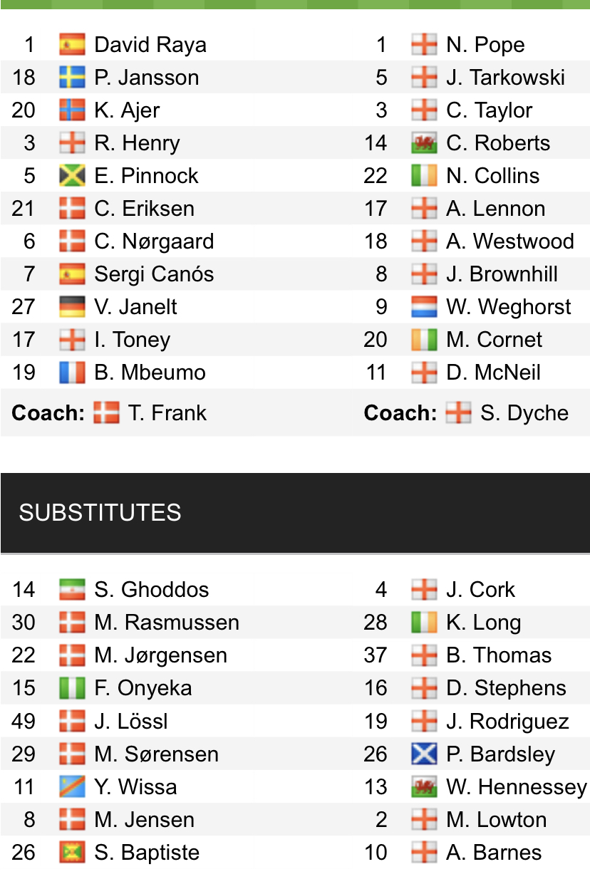 Đội hình ra sân chính thức Brentford vs Burnley, 22h ngày 12/3 (cập nhật) - Ảnh 1